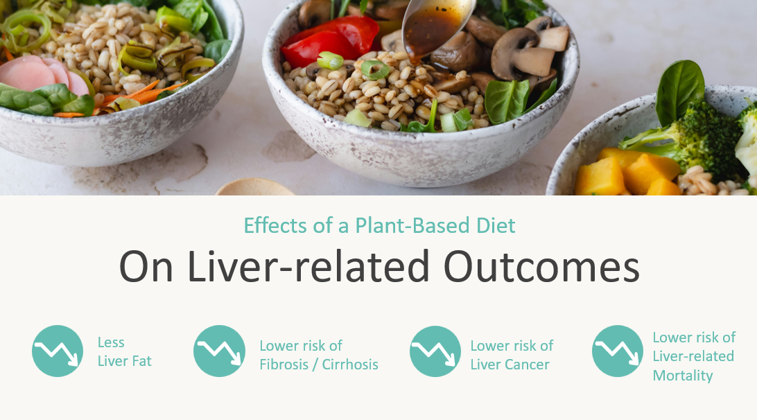 Benefits of a plant-based diet - of at least 80%