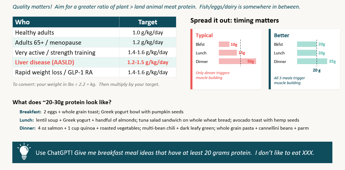 Protein: How Much and When