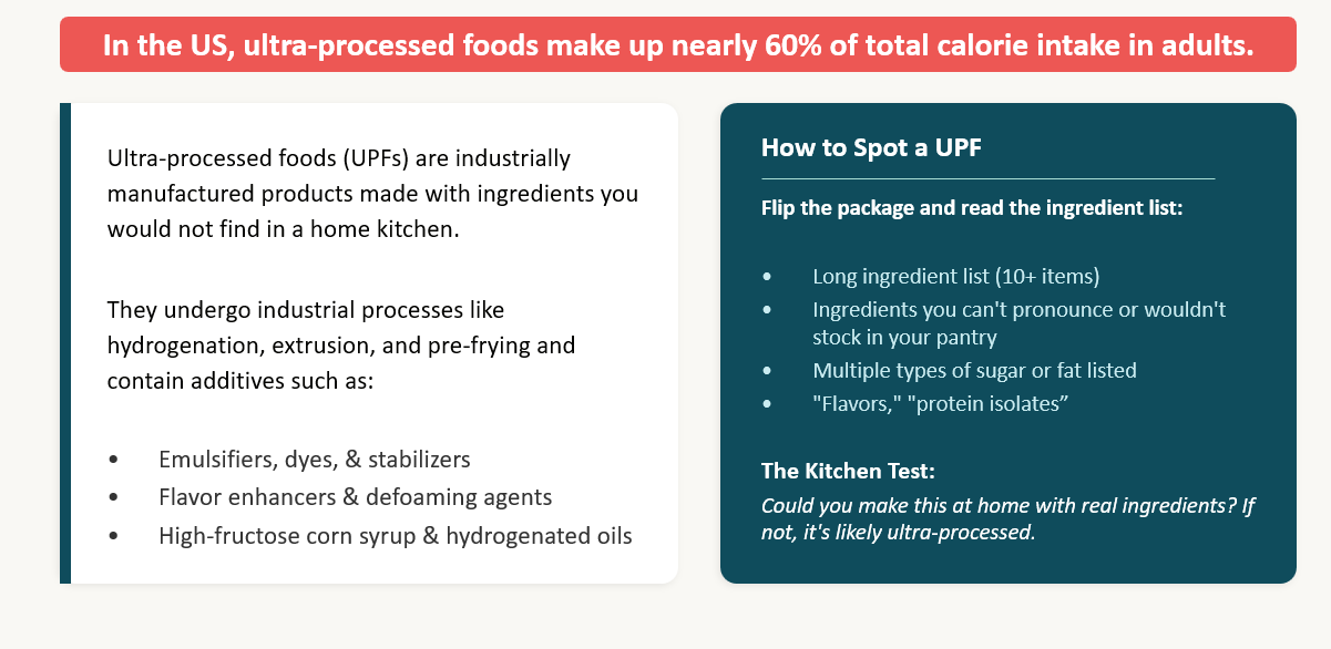 What are ultra-processed foods