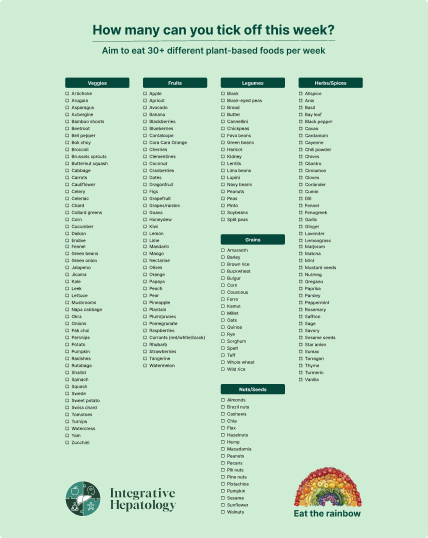How many plants have you eaten this week?